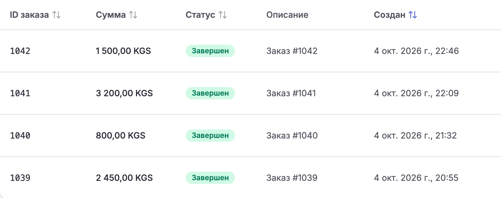 Список оплаченных транзакций в личном кабинете GoPay
